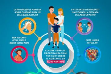 CORONAVIRUS - COVID-19